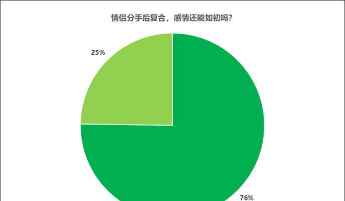 情侣磨合期的维系之道（以沟通与体贴为的情感维系）