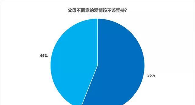 如何处理父母不同意女儿婚姻的情况？婚姻与家庭价值观冲突如何解决？