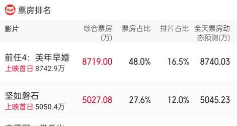 如何高效挽回前男友？逆转爱情劣势局面的法宝是什么？