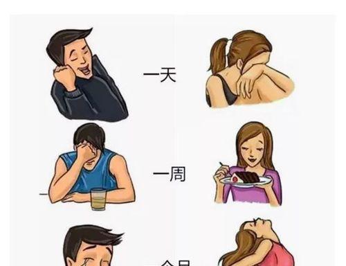 和男友老是吵架分手怎么办？如何有效沟通避免分手？