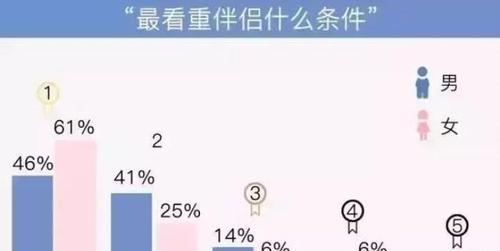 如何挽回因三观不合而认为你幼稚的女朋友？