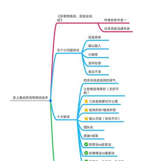 高情商聊天术是什么？高情商的人怎么聊天？