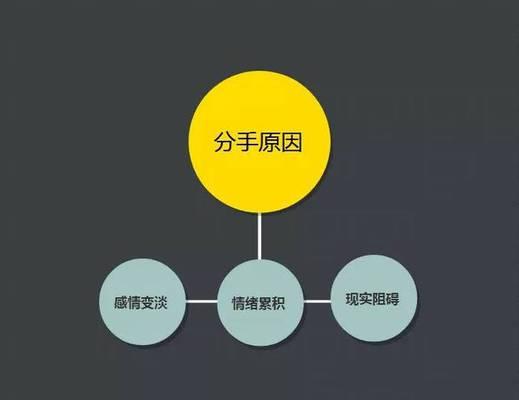 发送前任短信的八大禁忌是什么？如何避免情感失误？